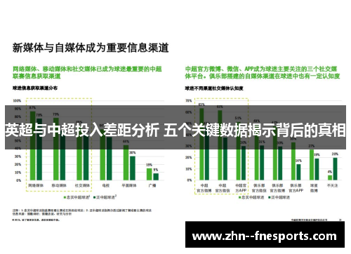英超与中超投入差距分析 五个关键数据揭示背后的真相 英超与中超投入差距分析 五个关键数据揭示背后的真相