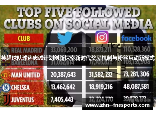 英超球队球迷忠诚计划创新探索新时代奖励机制与粉丝互动新模式