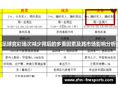 足球竞彩场次减少背后的多重因素及其市场影响分析 足球竞彩场次减少背后的多重因素及其市场影响分析