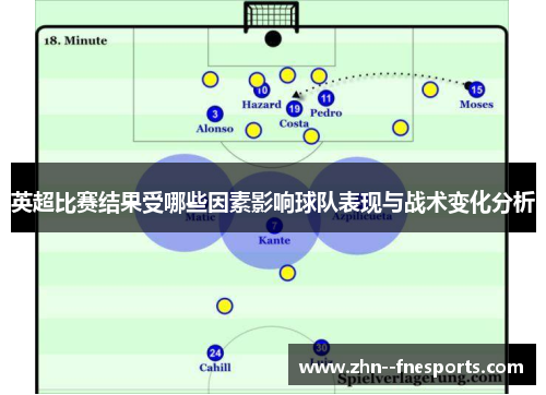 英超比赛结果受哪些因素影响球队表现与战术变化分析