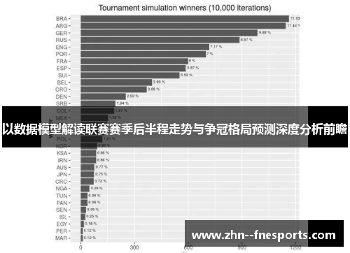 以数据模型解读联赛赛季后半程走势与争冠格局预测深度分析前瞻