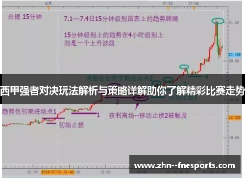 西甲强者对决玩法解析与策略详解助你了解精彩比赛走势