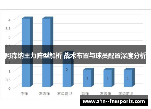 阿森纳主力阵型解析 战术布置与球员配置深度分析